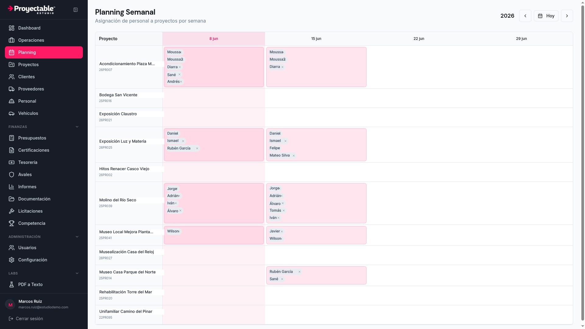 Weekly planning